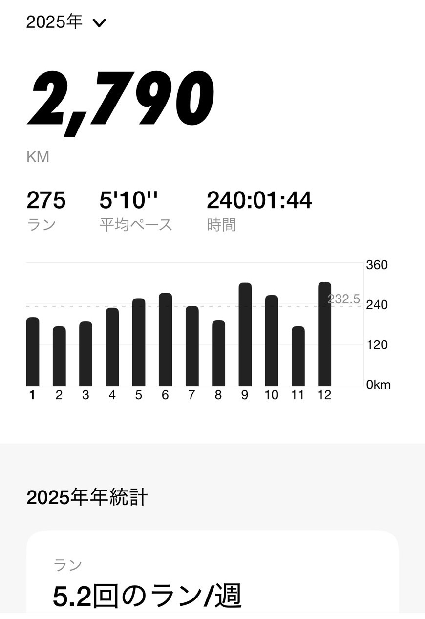 2025年のランニング記録まとめ｜サブ3達成までの道のり202５年の自己ベスト