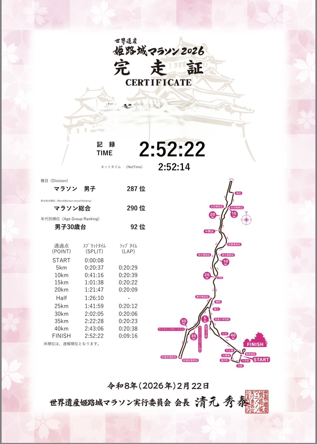 【目標達成】姫路城マラソン2026で2時間55分突破